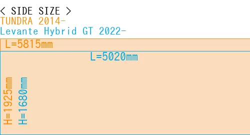 #TUNDRA 2014- + Levante Hybrid GT 2022-